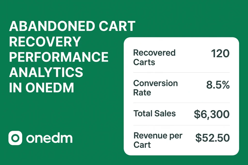 Abandoned cart recovery performance analytics